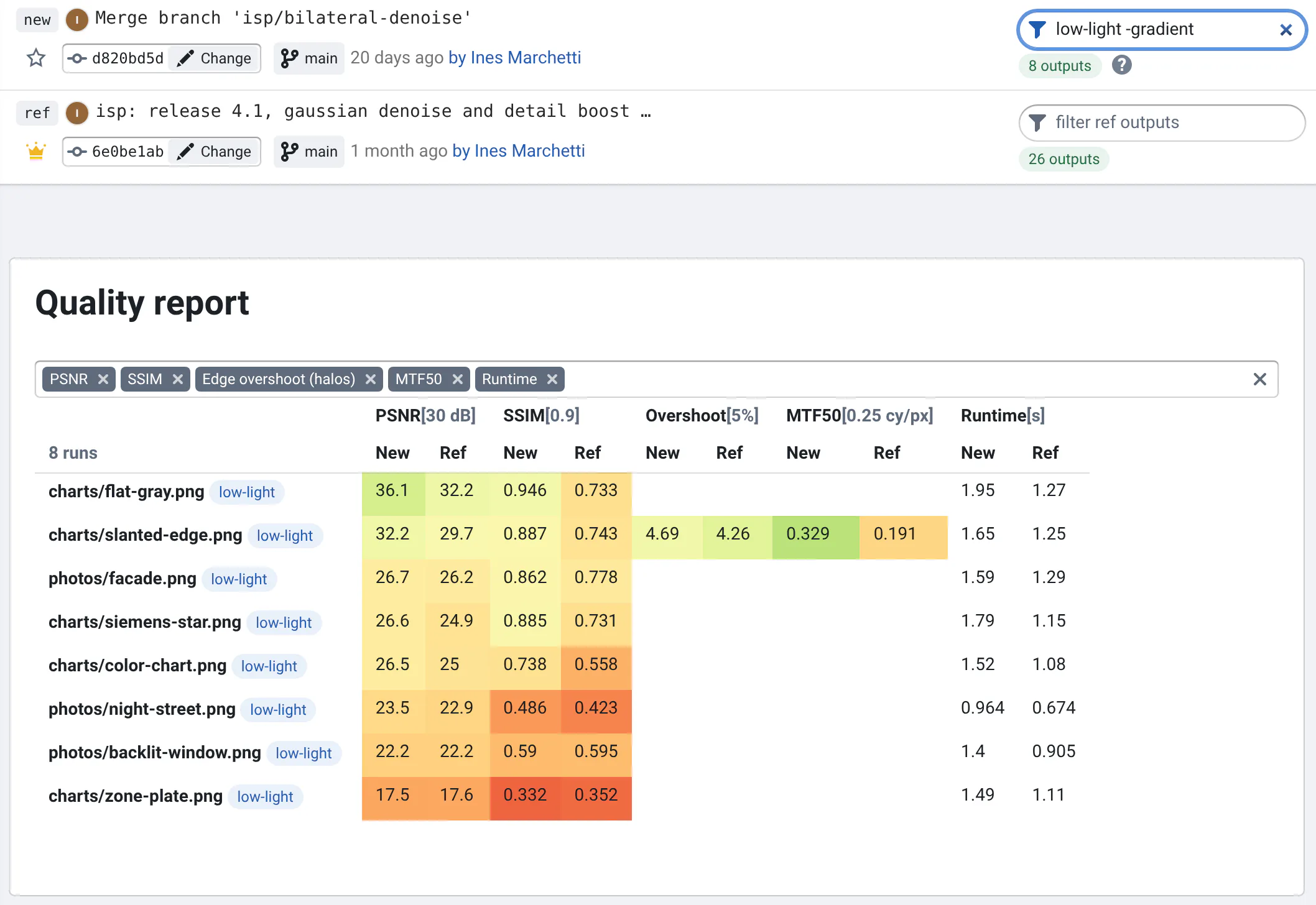 The new commit's filter box with "low-light -gradient", 8 outputs under it, and the Metrics Table below listing only the low-light runs, the sky gradient left out.